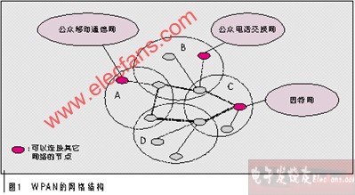 寬帶WPAN接入帶來(lái)的機(jī)遇與挑戰(zhàn)