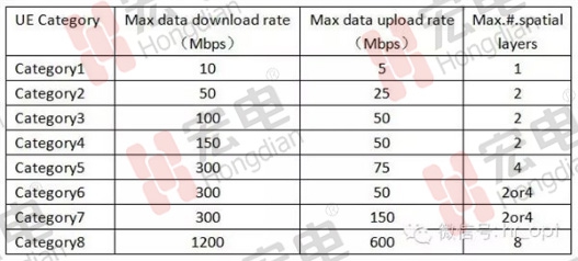 LTE Cat.0為萬億級物聯(lián)網(wǎng)市場帶來福音
