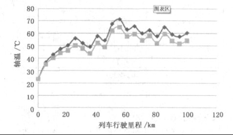 圖5 測(cè)試結(jié)果