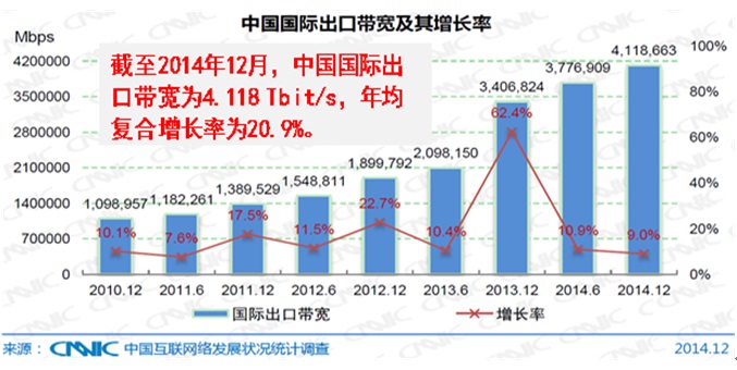 傳送網技術發(fā)展現狀和趨勢