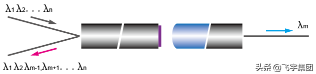 \Մ DWDM VƬMbˇ
