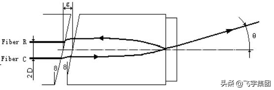 \Մ DWDM VƬMbˇ