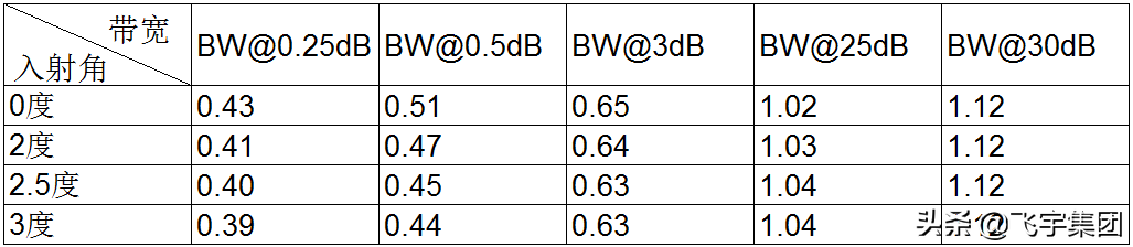 \Մ DWDM VƬMbˇ