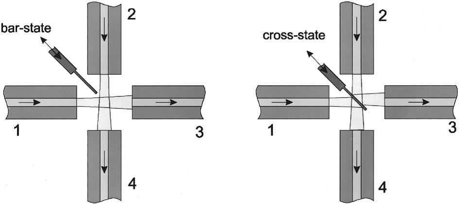 機械光開關(guān)&MEMS光開關(guān) 機械光開關(guān)&MEMS光開關(guān)