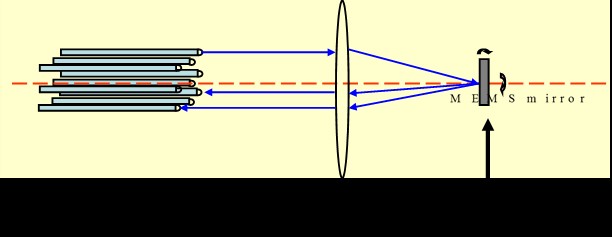 機械光開關(guān)&MEMS光開關(guān) 機械光開關(guān)&MEMS光開關(guān)