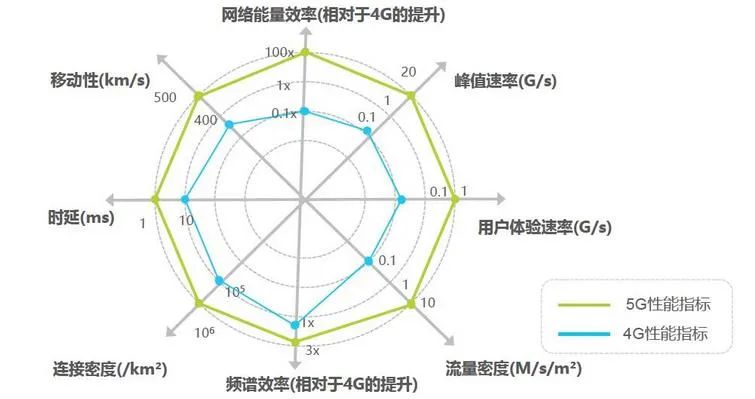 技術(shù)解讀——5G與嵌入式的邂逅 技術(shù)解讀——5G與嵌入式的邂逅