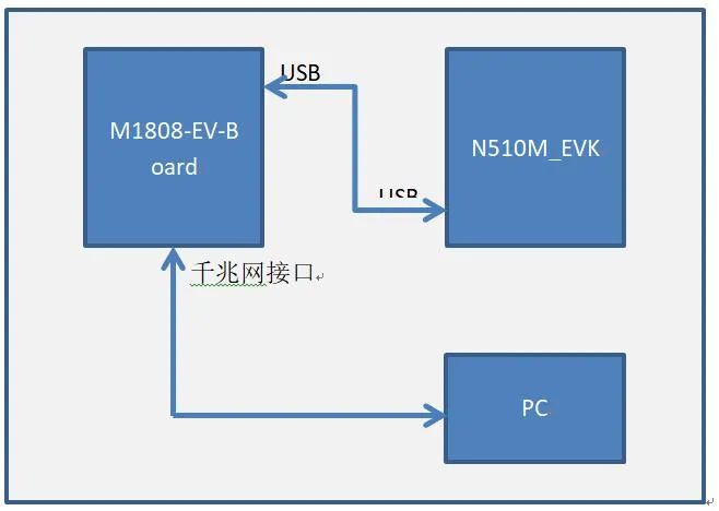 技術(shù)解讀——5G與嵌入式的邂逅 技術(shù)解讀——5G與嵌入式的邂逅