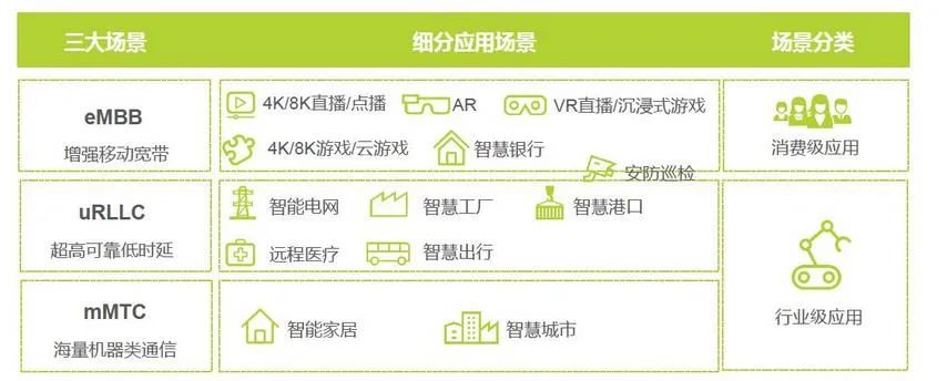 技術(shù)解讀——5G與嵌入式的邂逅 技術(shù)解讀——5G與嵌入式的邂逅