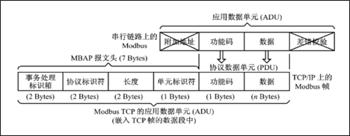 ModbusTCPf(xi)hԔ(x)