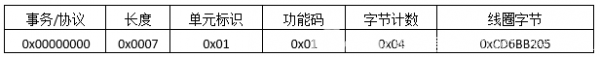 ModbusTCPf(xi)hԔ(x)