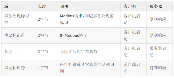 ModbusTCPf(xi)hԔ(x)