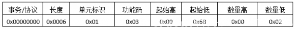 ModbusTCPf(xi)hԔ(x)