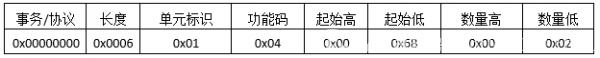 ModbusTCPf(xi)hԔ(x)