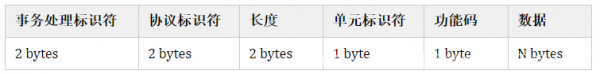 ModbusTCPf(xi)hԔ(x)