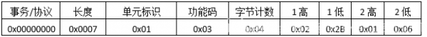 ModbusTCPf(xi)hԔ(x)