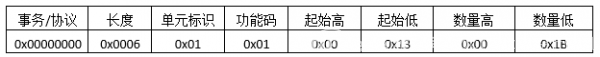 ModbusTCPf(xi)hԔ(x)