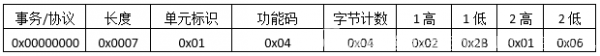 ModbusTCPf(xi)hԔ(x)