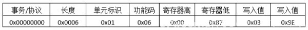 ModbusTCPf(xi)hԔ(x)