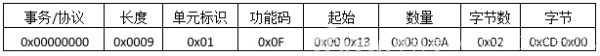 ModbusTCPf(xi)hԔ(x)