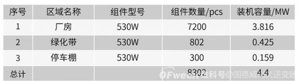 工商業(yè)項(xiàng)目這樣做,每瓦節(jié)省0.05元!