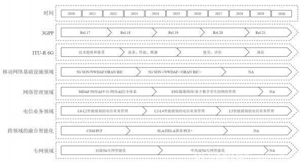通信人工智能:下一個(gè)十年的網(wǎng)絡(luò)革命