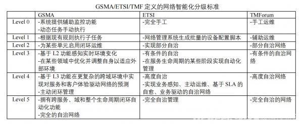 通信人工智能:下一個(gè)十年的網(wǎng)絡(luò)革命