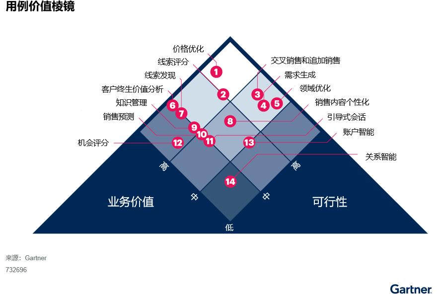 中國的新冠政策調(diào)整將促使數(shù)字化和AI應(yīng)用的推進(jìn) 中國的新冠政策調(diào)整將促使數(shù)字化和AI應(yīng)用的推進(jìn)