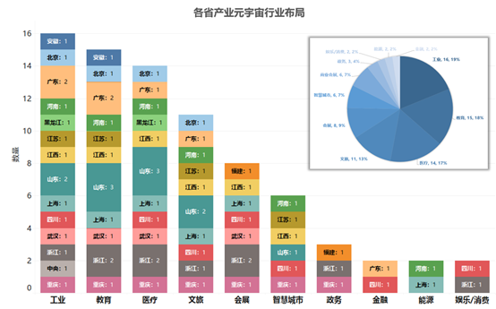 產(chǎn)業(yè)元宇宙:打造數(shù)字經(jīng)濟(jì)增長新引擎 產(chǎn)業(yè)元宇宙:打造數(shù)字經(jīng)濟(jì)增長新引擎