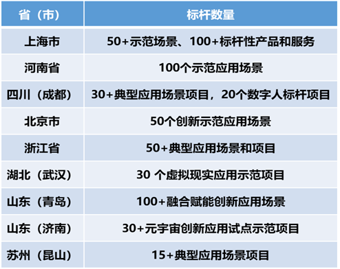 產(chǎn)業(yè)元宇宙:打造數(shù)字經(jīng)濟(jì)增長新引擎 產(chǎn)業(yè)元宇宙:打造數(shù)字經(jīng)濟(jì)增長新引擎