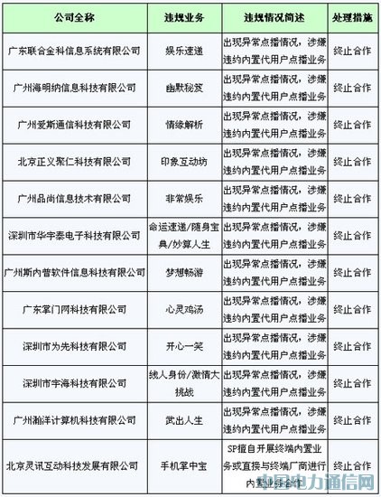 廣東移動查處違規(guī)SP 12家企業(yè)被發(fā)紅牌