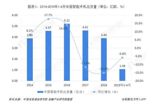 2019華為銷量破2億臺(tái)手機(jī) 華為手機(jī)前三季度銷售收入6108億人民幣