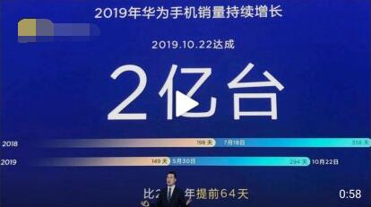 2019華為銷量破2億臺(tái)手機(jī) 華為手機(jī)前三季度銷售收入6108億人民幣