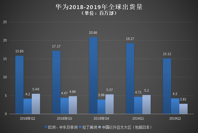 數(shù)據(jù)由IDC提供,36氪整理