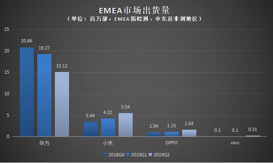 數(shù)據(jù)由IDC提供,36氪整理