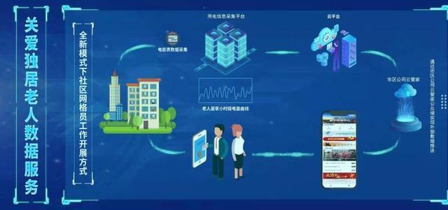 “新型智慧城市”長(zhǎng)啥樣?看這里 “新型智慧城市”長(zhǎng)啥樣?看這里