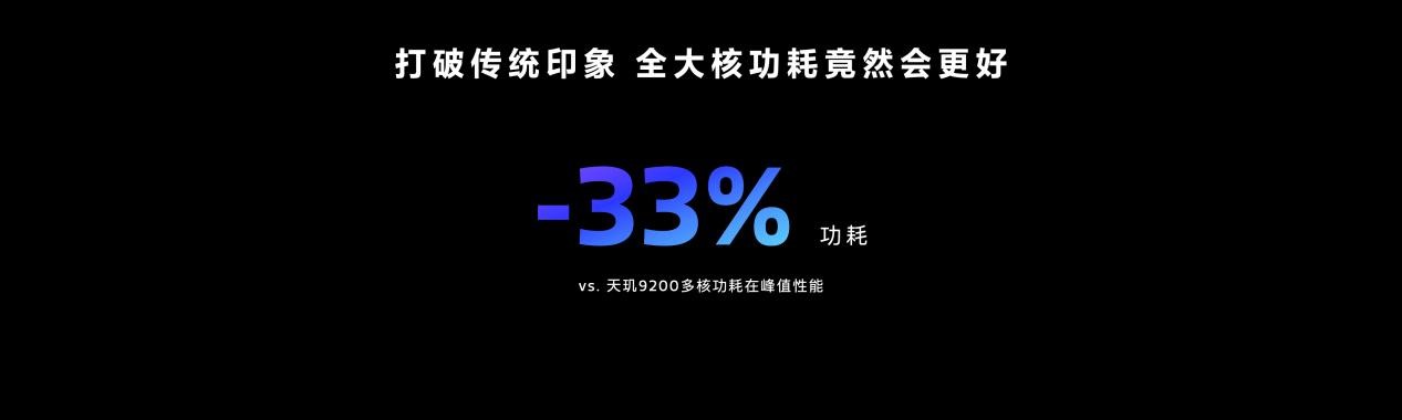 1699350802793864.jpg 天璣9300率先支持3天線雙路藍(lán)牙閃連技術(shù),秒級(jí)設(shè)備連接,低時(shí)延告別等待!