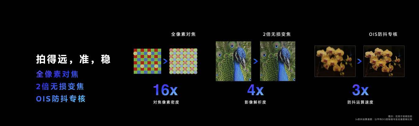 天璣9300率先支持3天線雙路藍(lán)牙閃連技術(shù),秒級(jí)設(shè)備連接,低時(shí)延告別等待!