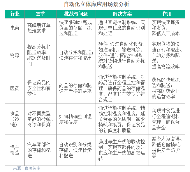 順豐科技智慧供應(yīng)鏈提升行業(yè)運營效率,打造高效倉儲管理系統(tǒng)