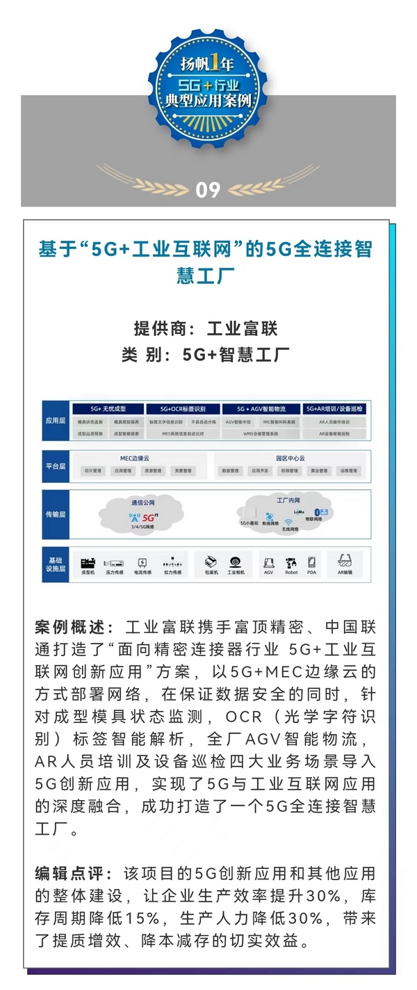 “揚(yáng)帆”一年:5G+行業(yè)十大典型應(yīng)用案例 “揚(yáng)帆”一年:5G+行業(yè)十大典型應(yīng)用案例