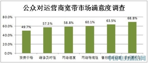 慧聰研究:論“寬帶壟斷調查”事件