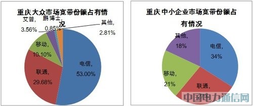 慧聰研究:論“寬帶壟斷調查”事件