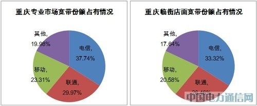 慧聰研究:論“寬帶壟斷調查”事件