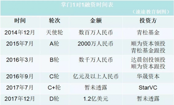 掌門1對(duì)1:學(xué)霸的搖籃,教育的長(zhǎng)征 掌門1對(duì)1:學(xué)霸的搖籃,教育的長(zhǎng)征
